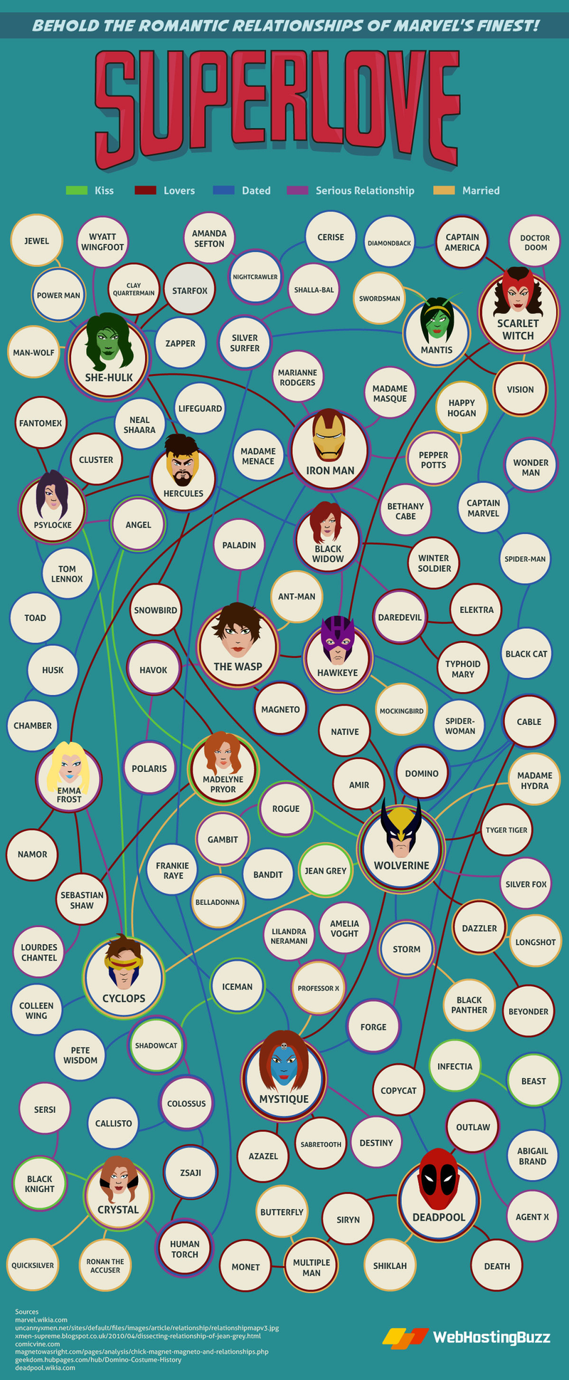 Illustration for article titled Fun infographic shows which Marvel superhero had sex with who